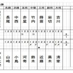 準決勝2スコア