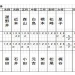 準決勝1スコア