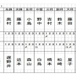 準々決勝1スコア