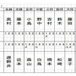 準々決勝1スコア