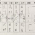 小学生低学年決勝スコア