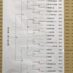 2回戦