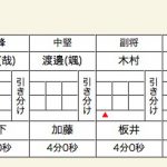 準決勝2スコア