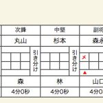 女子決勝スコア