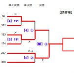 五段以下の部