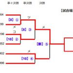 六段以上の部