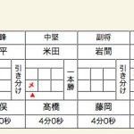 準決勝1スコア