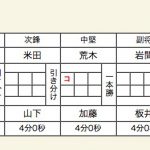 決勝スコア