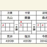 女子準決勝1スコア