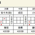 男子準々決勝2スコア