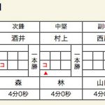 女子準々決勝3スコア