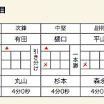 女子準々決勝1スコア