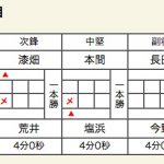 女子準々決勝2スコア