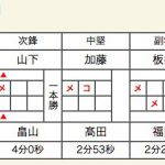 男子準々決勝4スコア