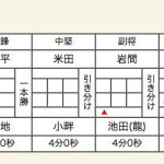 男子準々決勝1スコア