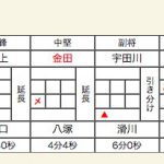 男子準決勝2スコア