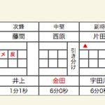 決勝スコア