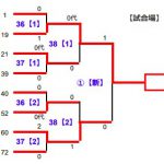 女子上位戦