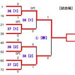 女子上位戦