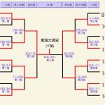 男子団体決勝トーナメント