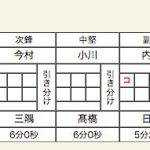 女子準決勝2スコア
