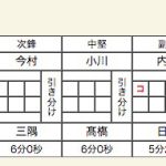 女子準決勝2スコア