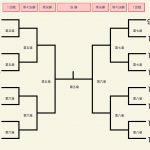 女子団体決勝トーナメント