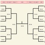 女子団体決勝トーナメント