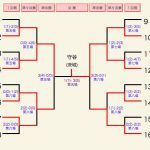 女子団体決勝トーナメント