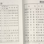東西対抗