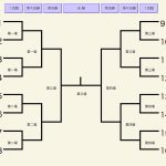 男子団体決勝トーナメント