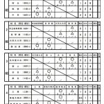 男子予選