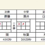 女子準決勝1スコア