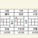 男子準決勝1スコア