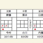 女子決勝スコア