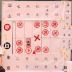 スコア