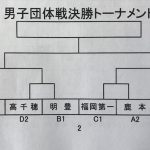 男子決勝トーナメント