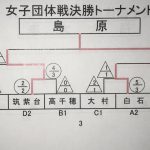 女子団体決勝トーナメント