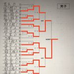 男子決勝トーナメント