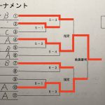 女子決勝トーナメント