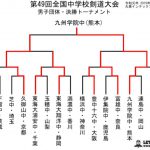 男子団体決勝トーナメント