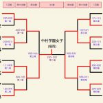 女子団体戦決勝トーナメント