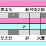 準決勝1　スコア