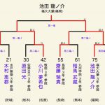 男子個人戦ベスト8