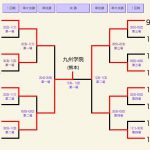 男子団体戦決勝トーナメント