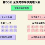 スコア付き速報サイト