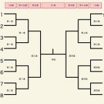 女子団体決勝トーナメント