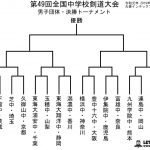 男子団体ベスト16