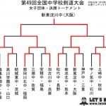 女子団体決勝トーナメント