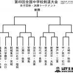 女子団体ベスト16